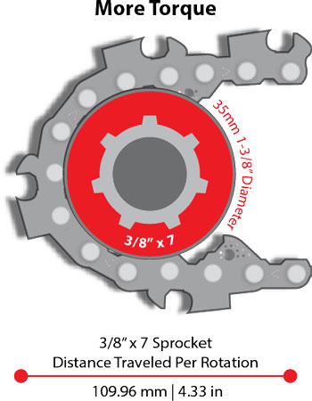 3/8" x 7 tooth chainsaw drive sprocket travels 4.33 inches per rotation