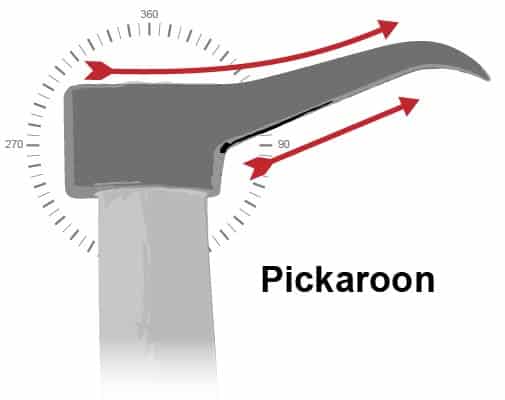 Picaroon: point tapers away from the handle with a slight curve at the tip.
