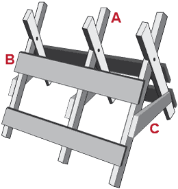 Sawbuck: Two or more evenly spaced, and parallel braces joined together with perpendicular cross bracing to support a log during the cutting process