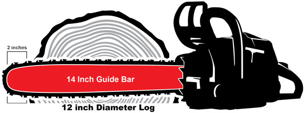 Guide bars on average should be at-least 2 inches longer than the width or the material being cut. 
